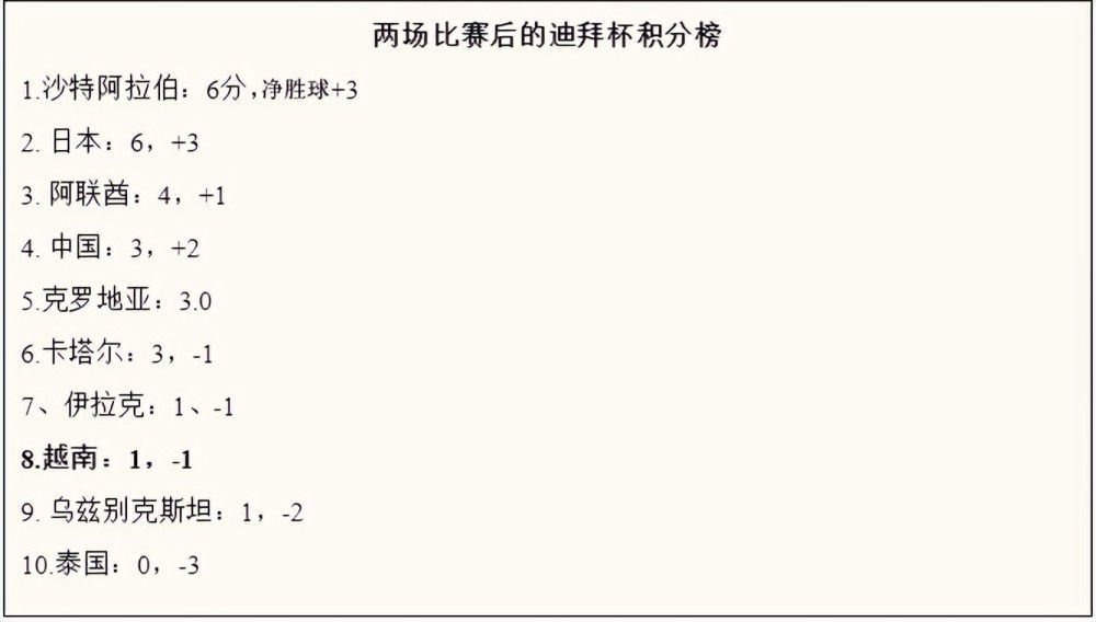 名单如下：马内、塔利斯卡、奥塔维奥、福法纳、拉波尔特。